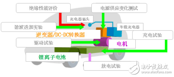 東方集成：新能源汽車關鍵零部件檢測專家