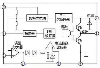 開(kāi)關(guān)電源