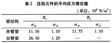 加速度傳感器