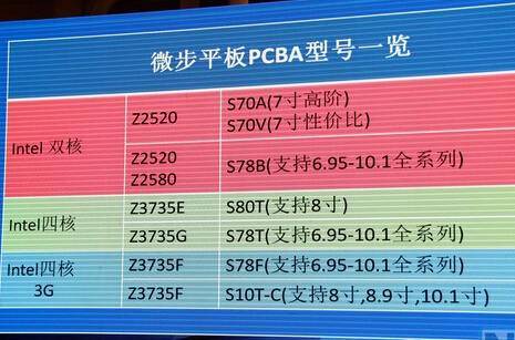 微步電子：英特爾四核平板方案性價比驚人