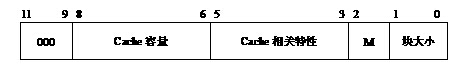 協(xié)處理器CP15