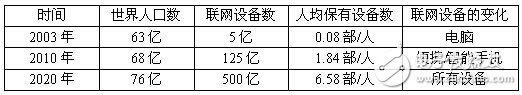 瑞薩：完善解決方案 力拓物聯網市場