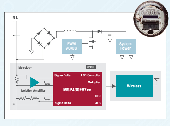 MSP430