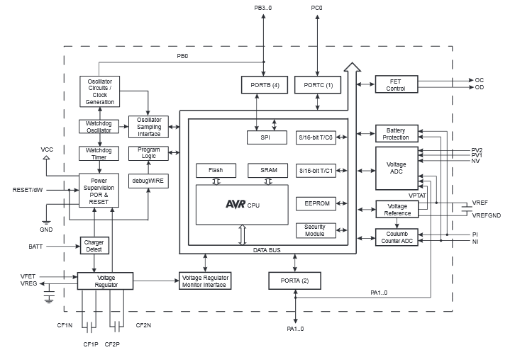 ATmega8HVA