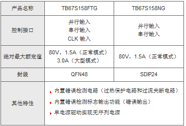 主要規格2