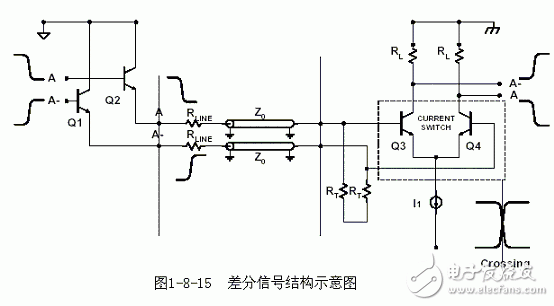 差分信號結構示意圖