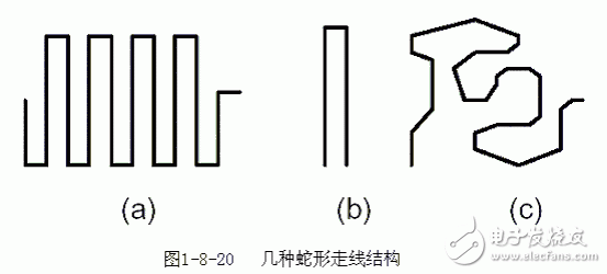 幾種蛇形走線結構