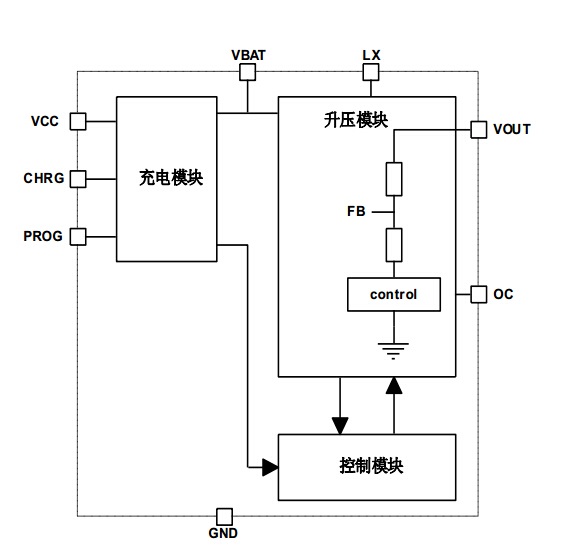 FM6316GE 1A移動(dòng)電源專用管理IC