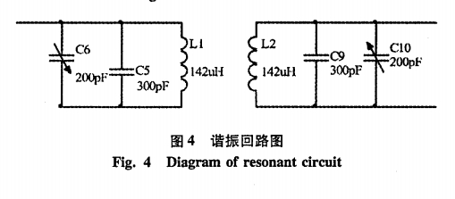 諧振