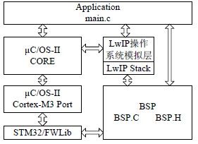 服務網關總體設計框