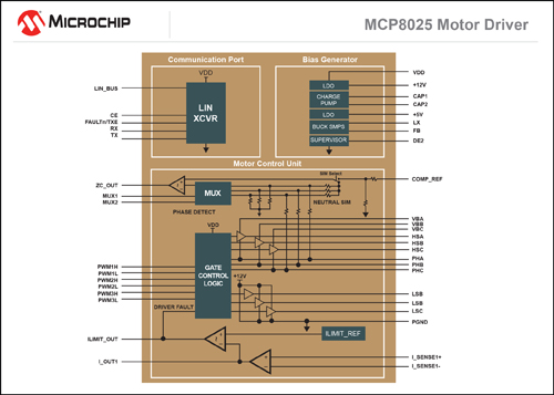 MCP8025/6結構框圖