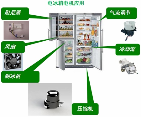 電冰箱中的電機應用