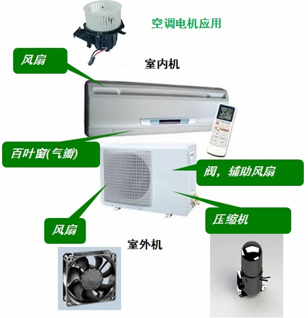 空調中的電機應用