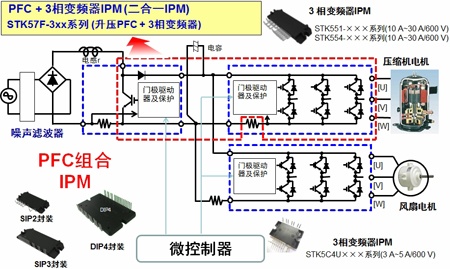 變頻器智能功率模塊(IPM)