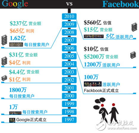 谷歌智能硬件的尷尬：時運不濟，or命運輪回？