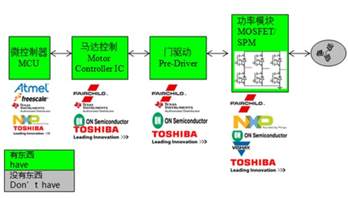 大聯(lián)大世平集團(tuán)無(wú)刷電機(jī)驅(qū)動(dòng)方案框圖