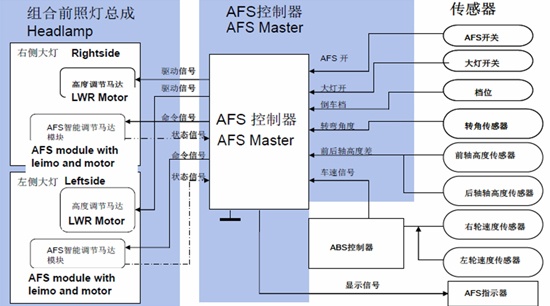 AFS的工作原理結構圖(續)