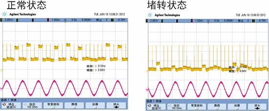 NCV70522的堵轉檢測功能