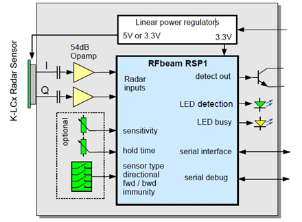 RSP1標(biāo)準(zhǔn)運(yùn)用電路原理圖