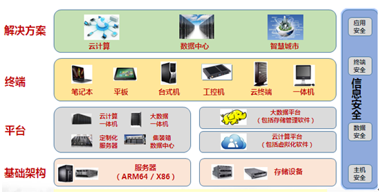 各方援手 中國智慧城市“落地”有方