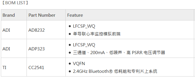 藍牙4.0 BOM LIST