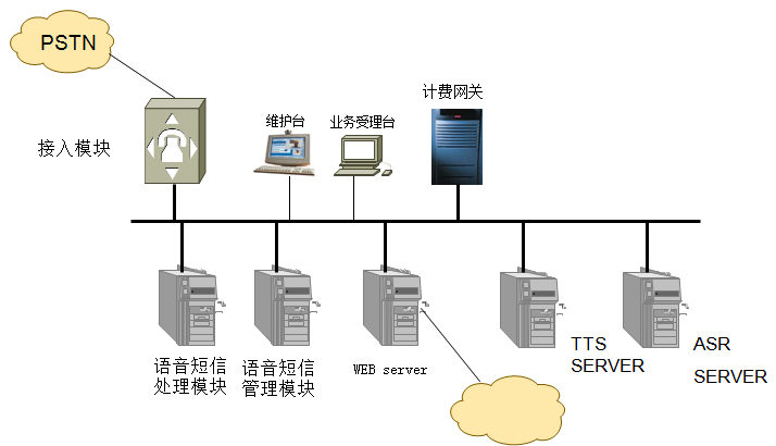 語音識別系統結構圖