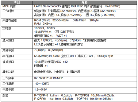 ML620150家族?規(guī)格概要