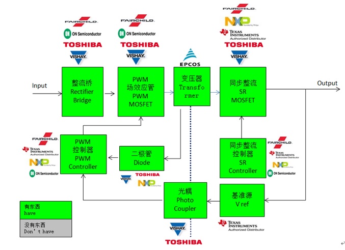 電源適配器方案圖