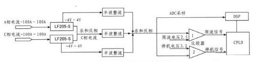 無(wú)刷直流電機(jī)電流采樣保護(hù)電路結(jié)構(gòu)圖