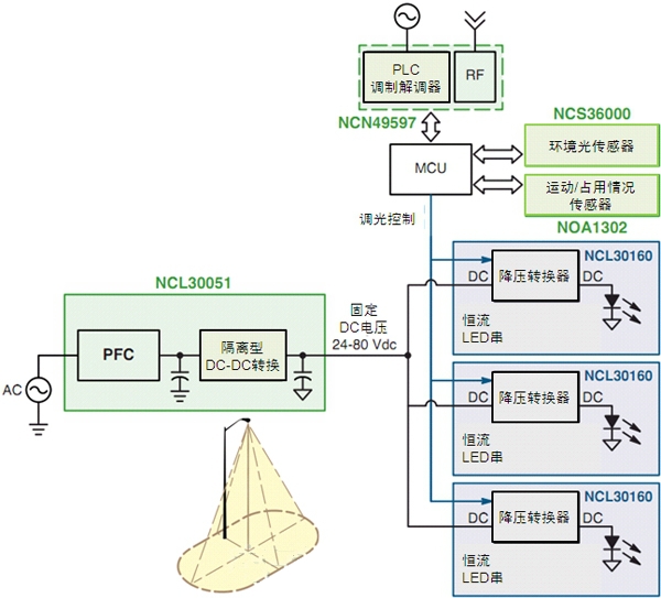 智能LED街燈的調(diào)制解調(diào)器、電源及傳感器方案