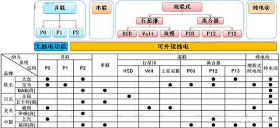 技術(shù)角度分類