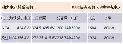 表5電池和充電參數(shù)