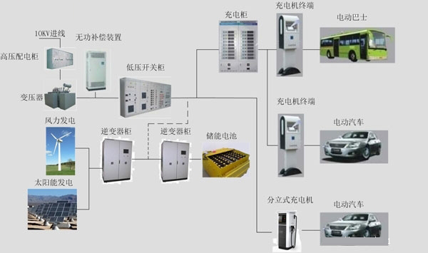 充電系統(tǒng)組成 