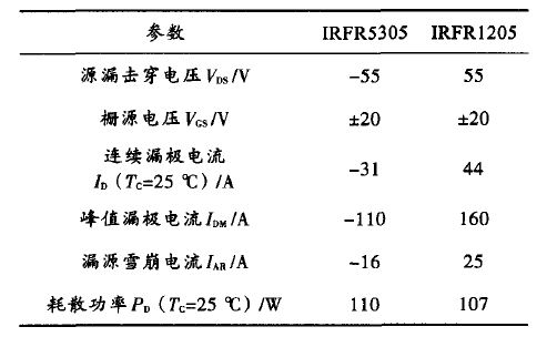 MOSFET管參數