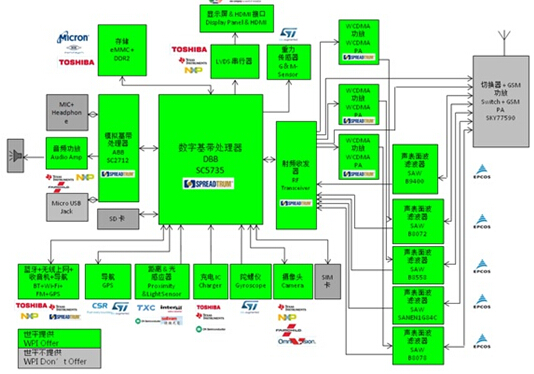 大聯大世平展訊平板電腦方案框圖