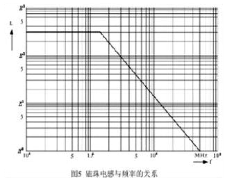 如何利用磁珠和電感各自優勢解決EMI和EMC