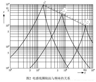 如何利用磁珠和電感各自優(yōu)勢解決EMI和EMC