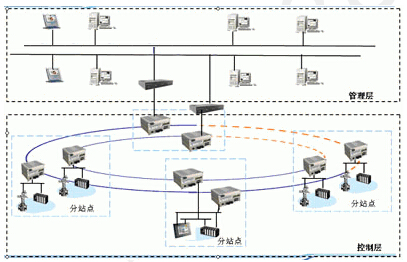 網絡示意圖