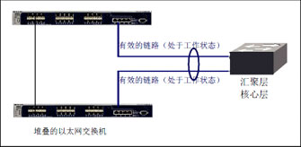 分布式LACP部署