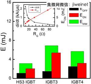 高頻功率切換損耗低　高速IGBT增強PV變頻器效能