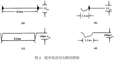 詳解PWM開(kāi)關(guān)穩(wěn)壓電源尖峰干擾