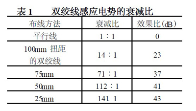 詳解PWM開(kāi)關(guān)穩(wěn)壓電源尖峰干擾