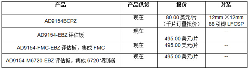 報價、供貨與配套產品