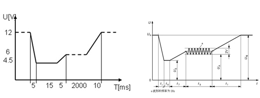 DIN40839 & ISO16750-2標準中規(guī)定的汽車引擎啟動電壓擾動波形