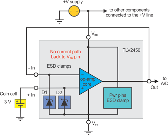 TLV2450 使用內部 ESD 鉗位