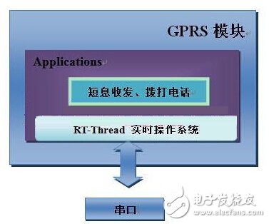 基于PIC32嵌入式智能家居系統(tǒng)的設(shè)計(jì)與實(shí)現(xiàn)