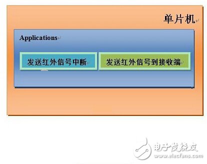 基于PIC32嵌入式智能家居系統(tǒng)的設(shè)計(jì)與實(shí)現(xiàn)