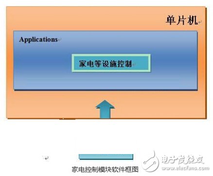 基于PIC32嵌入式智能家居系統(tǒng)的設(shè)計(jì)與實(shí)現(xiàn)