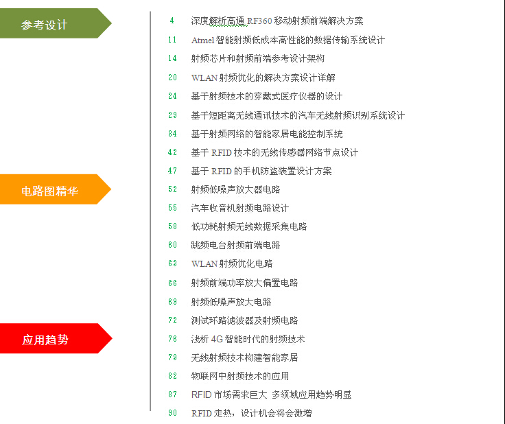 超經典的RF技術指南與電路圖集