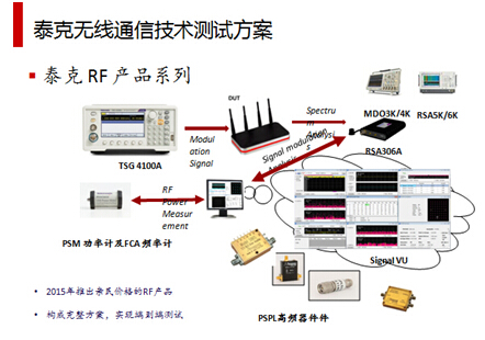 泰克科技有RF 產(chǎn)品系列無線通信技術(shù)測試方案